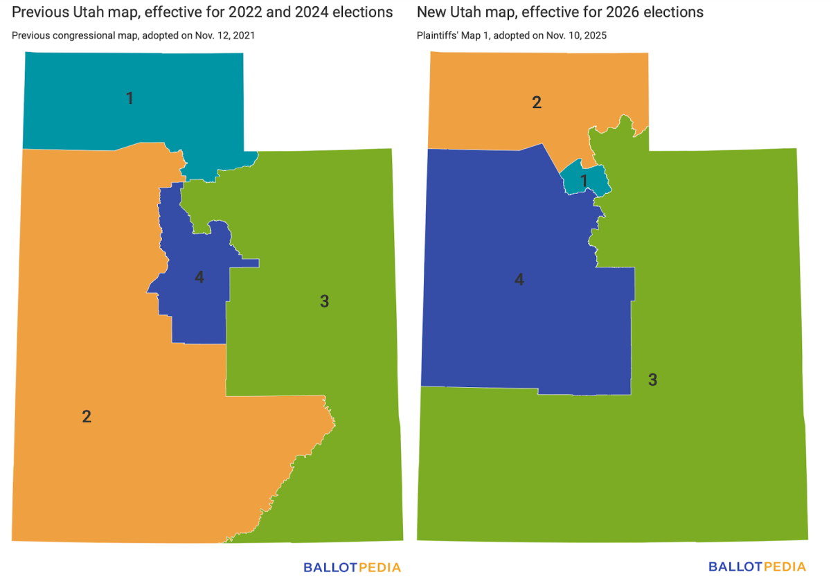 Utah's congressional map was redone for the 2026 election, more accurately reflecting the state's political affiliations.